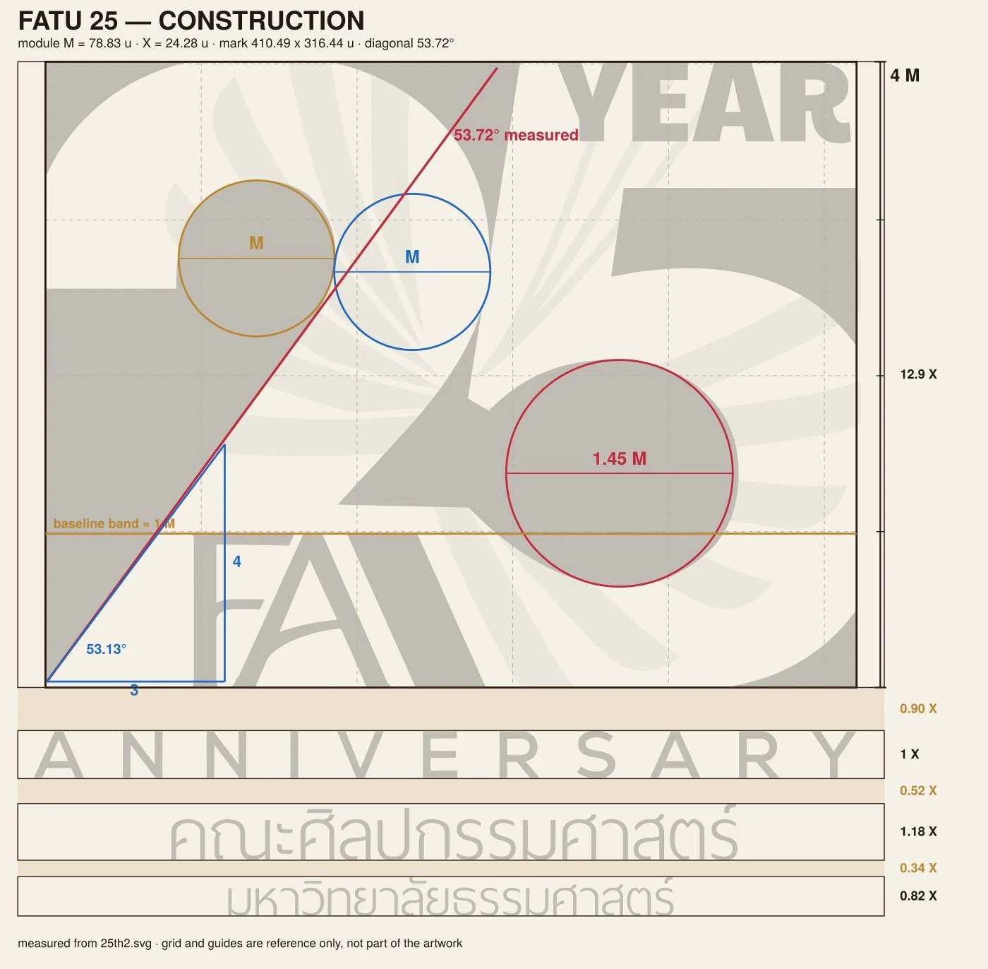 Drag to take the mark off its own measuring sheet. The module M is the head of the numeral 2, the mark stands four modules tall, the diagonal runs at 53.72° — every figure read off the master file rather than drawn to illustrate it. Both frames are cut from the same file, so they register exactly.